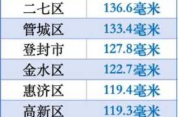 河南郑州六地降为低风险地区（郑州是低风险地区吗）