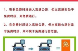 高速免费时间2020年7月（2020高速免费时间表）