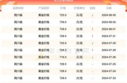 黄金一克多少钱今天9999克（今天的金价是多少一克）