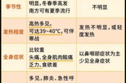 2024年8月新一轮感冒特征（19年12月感冒病毒）