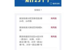深圳宝安区一地升为中风险地区（深圳宝安是什么风险等级）