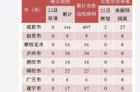 四川新增境外输入确诊24例（四川确诊病例最新情况）