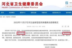 河北新增3例确诊为北京确诊密接（河北新增1确诊病例）