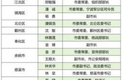 宁波新增本土确诊7例（宁波今天新冠新增病例）