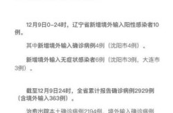 疫情中高风险地区最新名单辽宁省（辽宁哪些地方是中高风险区）