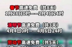 国庆节高速路免费时间规定2023（2025年高速免费时间表）