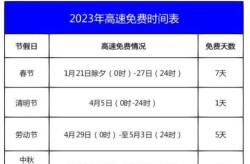 2023年春节高速免费时间（2023高速免费时间表）