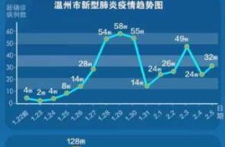 浙江新增新冠肺炎确诊病例50例（浙江今天确诊新增新冠）