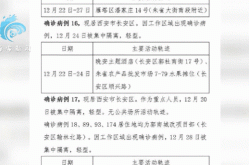 西安疫情最新消息今天轨迹（西安疫情最新消息2019）