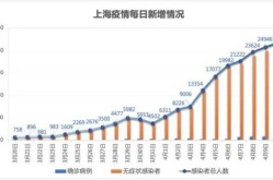 疫情爆发的时间是几月几日上海（上海疫情是什么时候开始的）