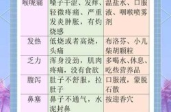 2024年12月阳了的症状（新冠症状7天对照表2024）
