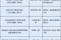 建议买n95口罩还是kn95口罩（kn95口罩价格一览表）