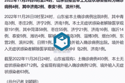 山东新增本土无症状12例（山东已发现14例无症状感染者）