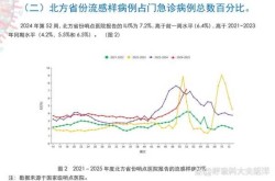 北京疫情最新消息2023年5月份（北京传染病最新消息）