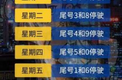 石家庄限号2023年2月最新限号（石家庄最新限号2024年）