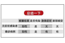 无症状感染者什么意思（无症状感染者怎么判断）