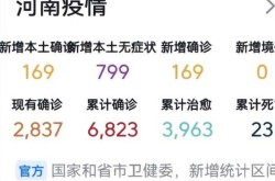河南新增本土确诊病例15例（河南新增确诊病例）