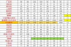 全国目前有22个中风险地区（全国中高风险地区名单一览表最新）