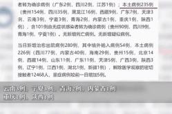 31省区市新增确诊26例（31个省今天新增多少例）
