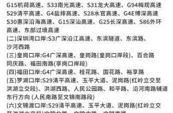 深圳限外地车牌时间段最新2021（外地车进深圳限行申请）