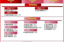 疫情风险等级查询多久更新一次（怎么查疫情风险等级）
