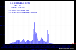 2024年1月新冠的爆发原因（2024新冠会大爆发吗）