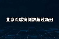 北京目前流感和新冠共同流行（北京有新冠疫情吗）