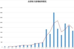 北京疫情呈现多面发展态势（呈现出什么样的发展态势）