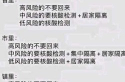 西安2地调为低风险地区了吗（西安现在是低风险地区吗）