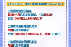 喝完酒多久能开车查不出酒驾（酒后几个小时可以开车不属于酒驾）