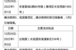 西安确诊病例怎么一下子增多了（西安确诊病例最新消息）
