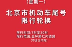 尾号限行2024年1月北京（北京尾号限行从哪年开始）