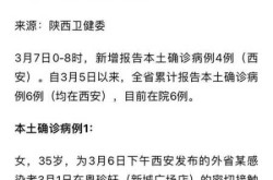 西安地区疫情最新消息（西安最新消息今天疫情）