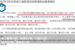 浙江增加一例本土病例（31省市新增本土病例最新消息）