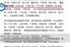 31省区市新增7例本土确诊病例（31个省今天新增多少例）