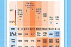 疫情第二波感染高峰期是几月份（疫情几月份最严重）