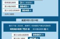 31省份新增确诊22例（今天有没有新增确诊病例）
