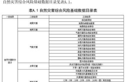 高风险中风险地区名单9月（FATF高风险国家和地区）