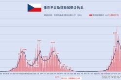 世界新冠2025年3月4人数数据（2025新冠最新消息今天）