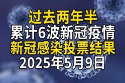 潍坊疫情最新消息今天新增病例（2025新冠最新消息今天）