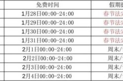 2022年高速免费时间表最新公布日（2022年高速免费时间表）