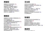 北京新增1处中风险区有哪些（北京中风险地区增至4个）