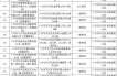 2024年3月广州疫情最新消息（2021年广州疫情爆发时间）
