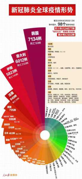 2020年疫情最新消息(2020疫情事件全回顾)