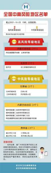 全国现有22个中风险地区(现在中风险地区名单)