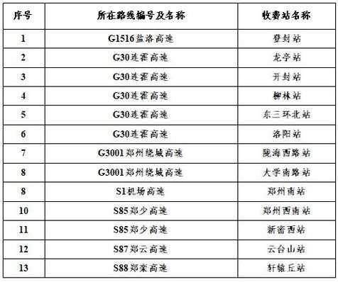 今年五一高速公路免费时间安排(今年五一高速公路免费几天)