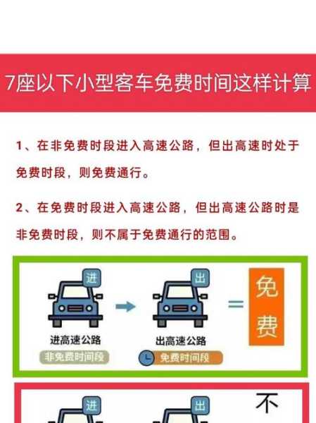 高速免费时间2020年7月（2020高速免费时间表）