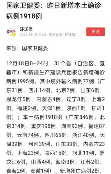 四川新增6例本土确诊病例(四川省新增病例最新消息)