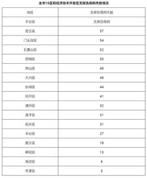 北京新增1例无症状转确诊（网传北京出现本地确诊病例系谣言）