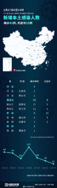 31省区市新增确诊33例(31个省今天新增多少例)